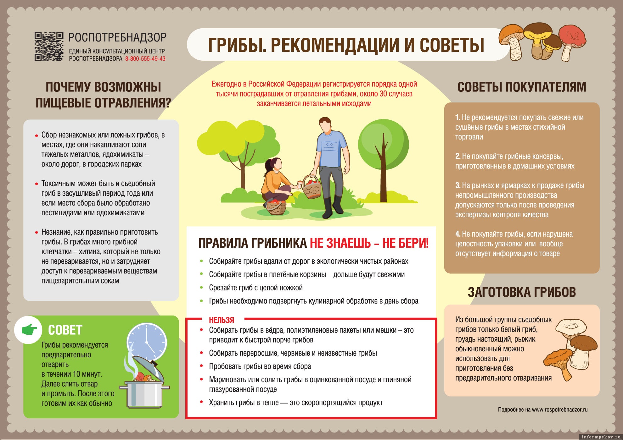 Источник: Роспотребнадзор