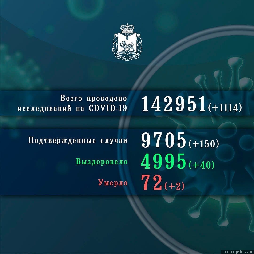 Фото из Instagram губернатора Псковской области