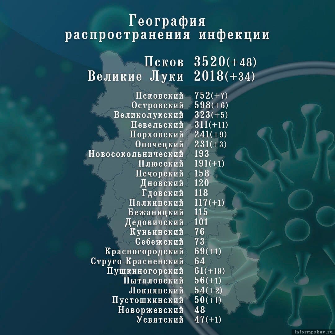 Фото из Instagram губернатора Псковской области