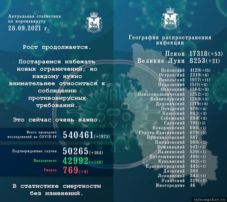 Официальная статистика по коронавирусой инфекции в Псковской области за 28 сентября 2021 года