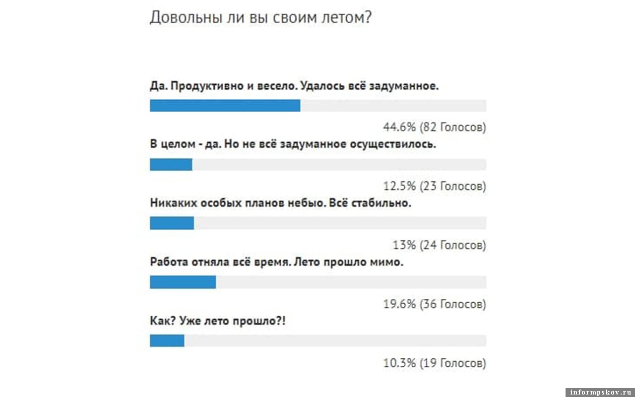 Сочинение: Время в мире Белого Сочинение: Время в мире Белого