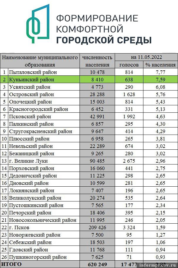 Фото: газета "Пламя" 