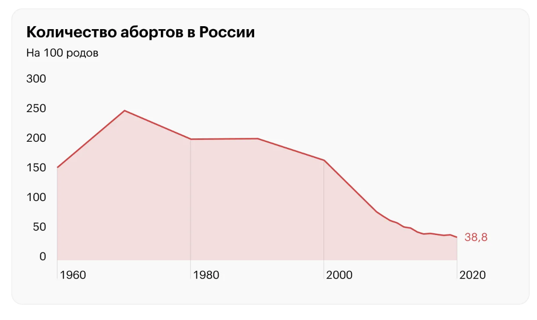 Фото: журнал "Тинькофф". Источники данных: Минздрав, «Демоскоп»