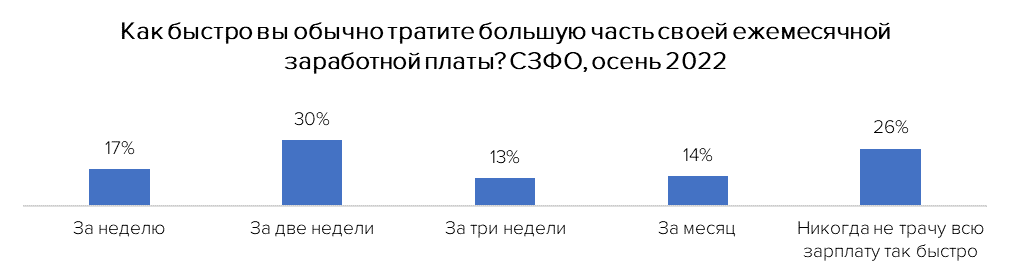 Инфографика: пресс-служба hh.ru