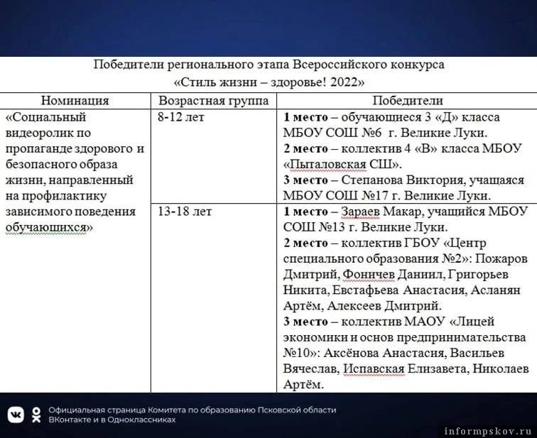 Фото здесь и далее: комитет по образованию Псковской области