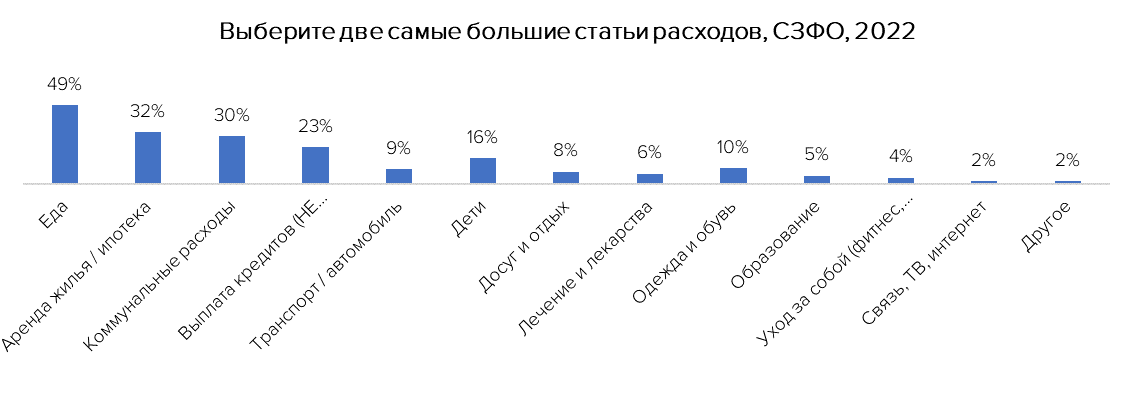 Инфографика: пресс-служба hh.ru