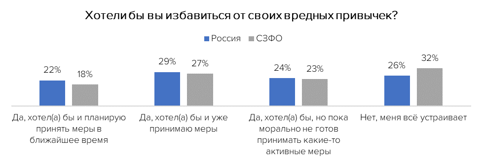 Фото здесь и далее: руководитель пресс-службы hh.ru по Северо-Западу