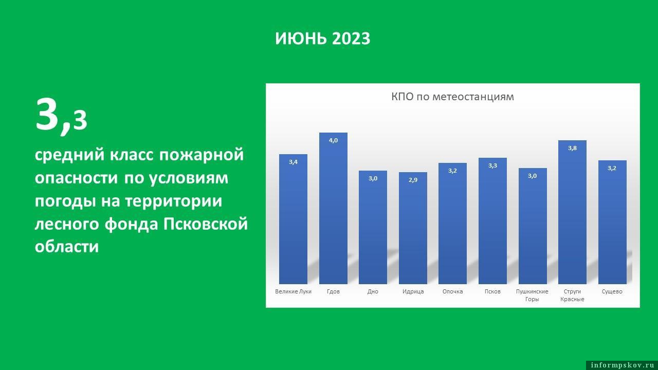 Фото: ГАУ ПО «Противопожарный лесной центр»