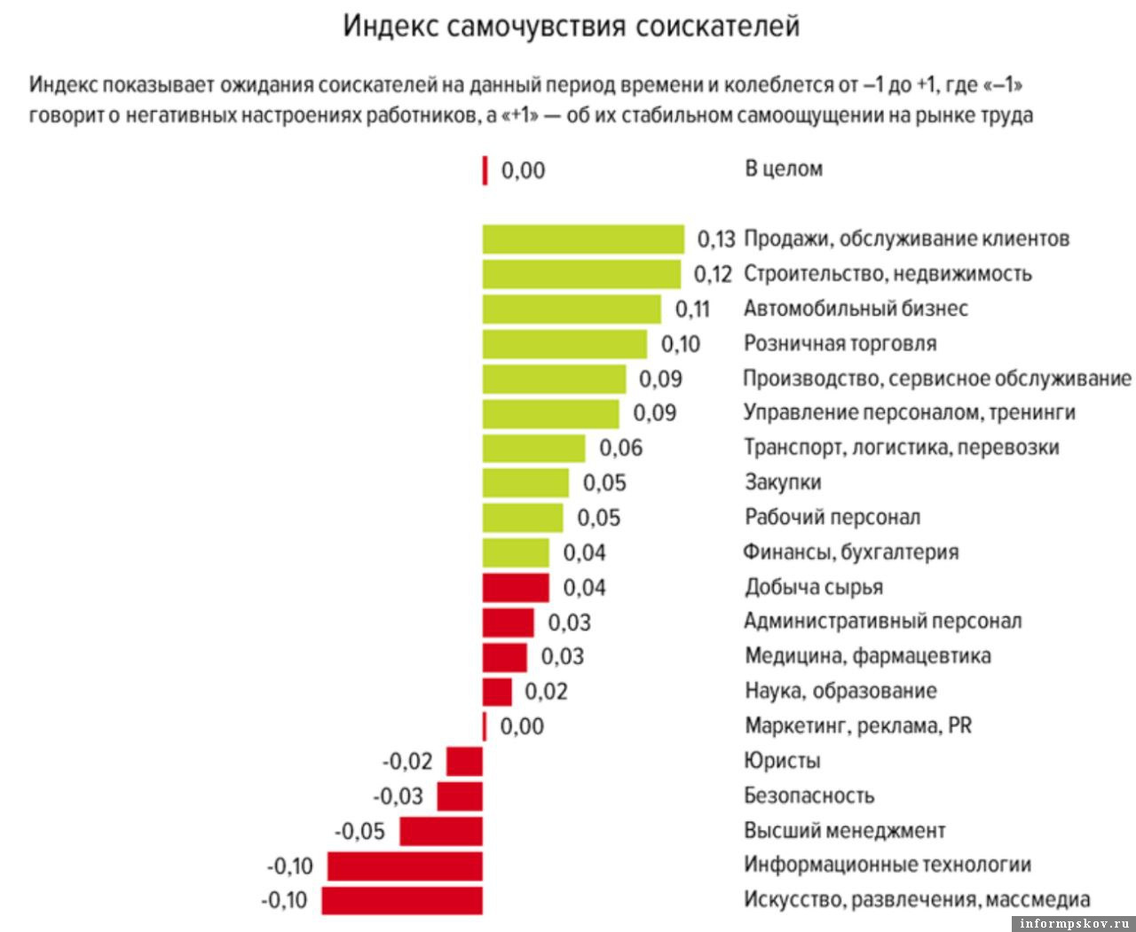 Фото: сервис HeadHunter