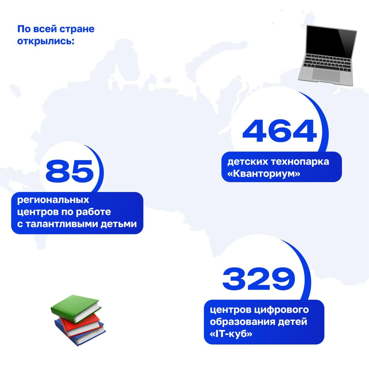 Изображение: пресс-служба Минпросвещения России