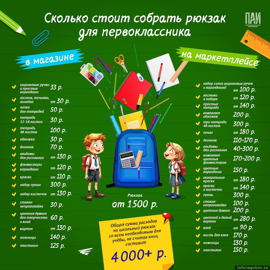 Инфографика ПАИ 