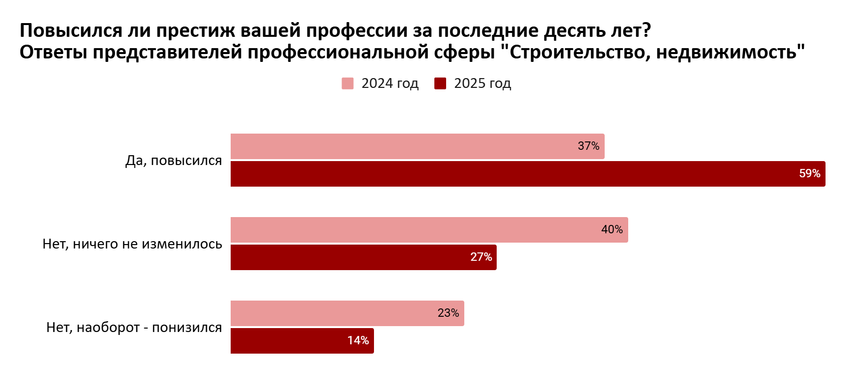 График предоставили аналитики hh.ru