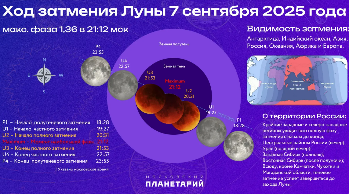 Изображение: Московский планетарий