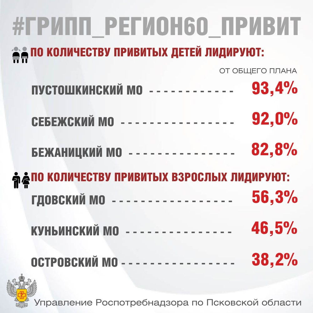 Изображение здесь и далее: пресс-служба Управления Роспотребнадзора по Псковской области