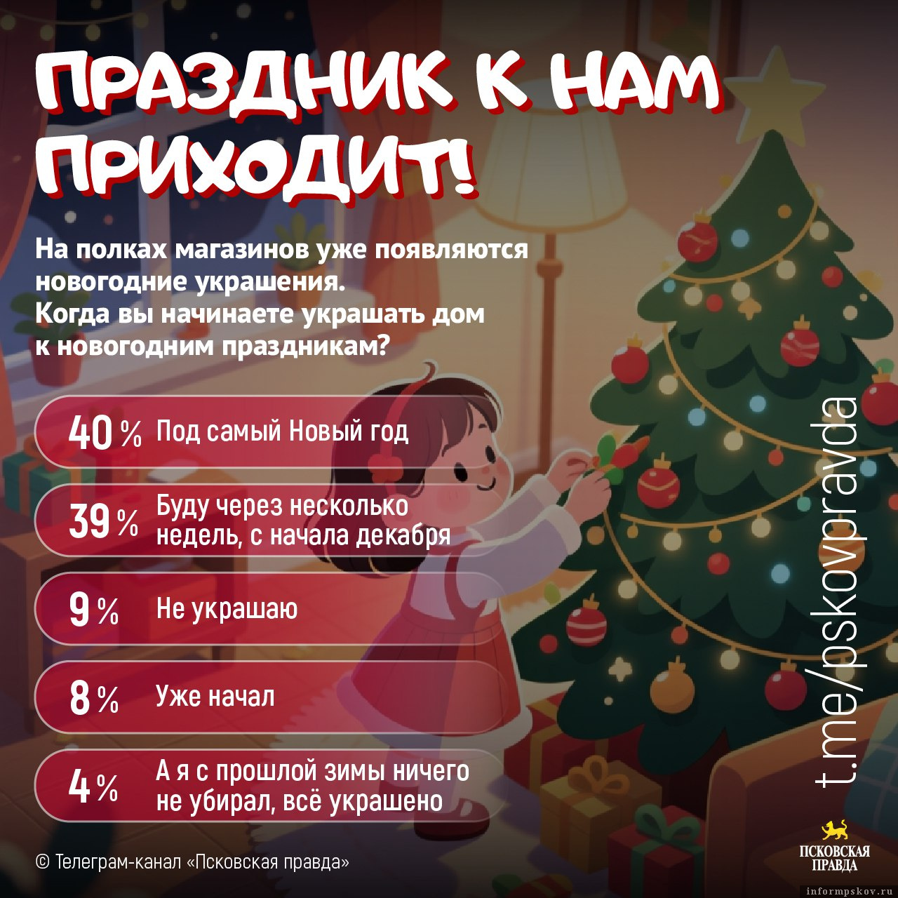 Инфографика: ПАИ