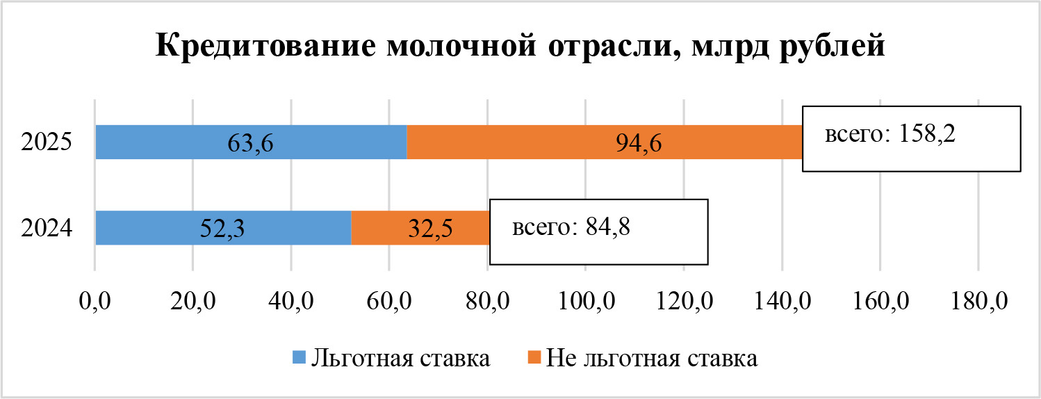 Изображение: пресс-служба РСХБ
