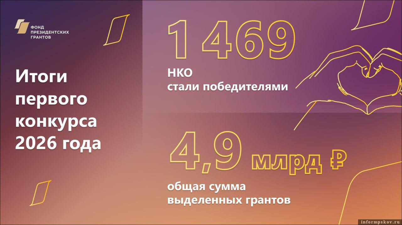 Изображение: Фонд президентских грантов