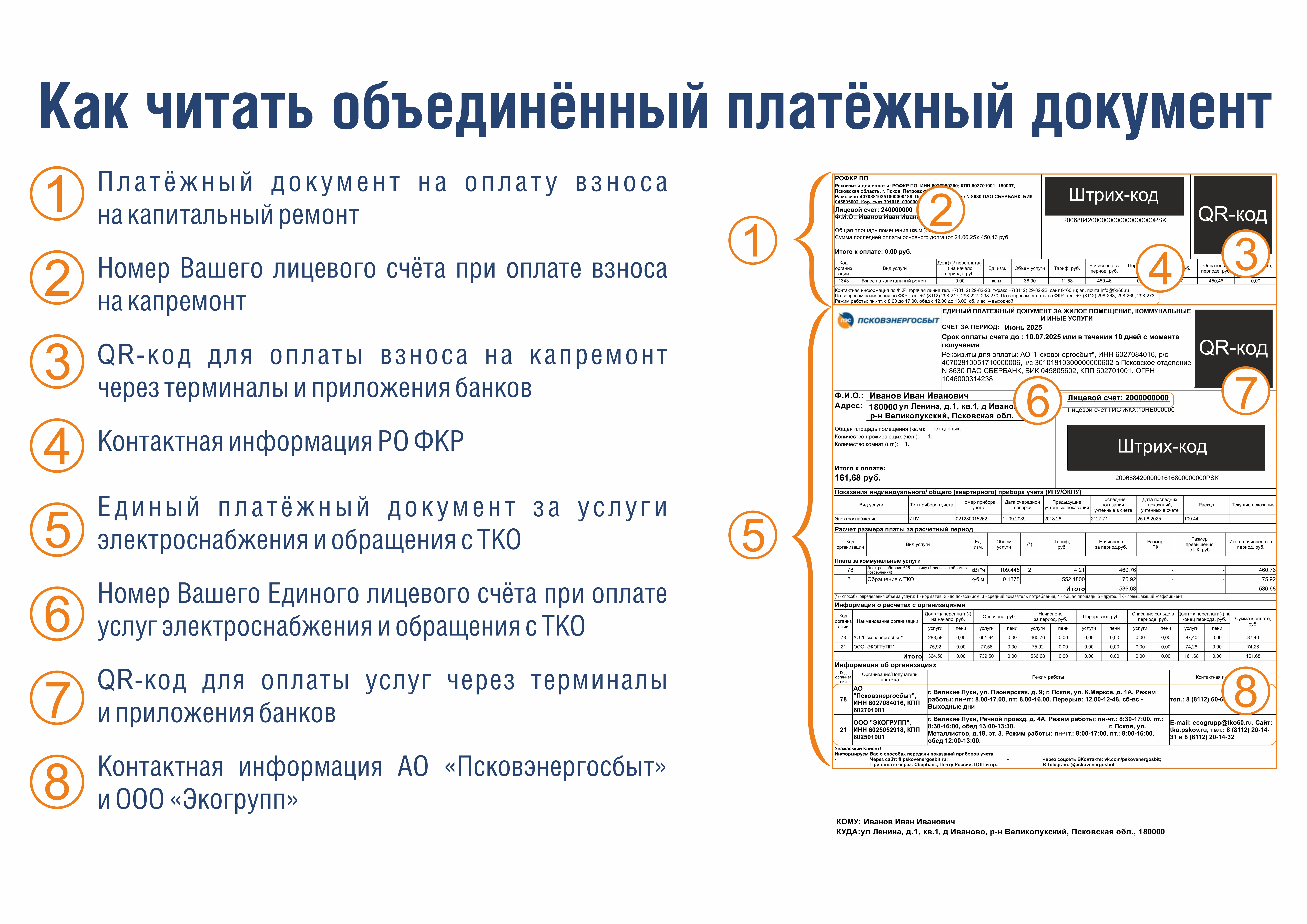 Иллюстрация: АО «Псковэнергосбыт»