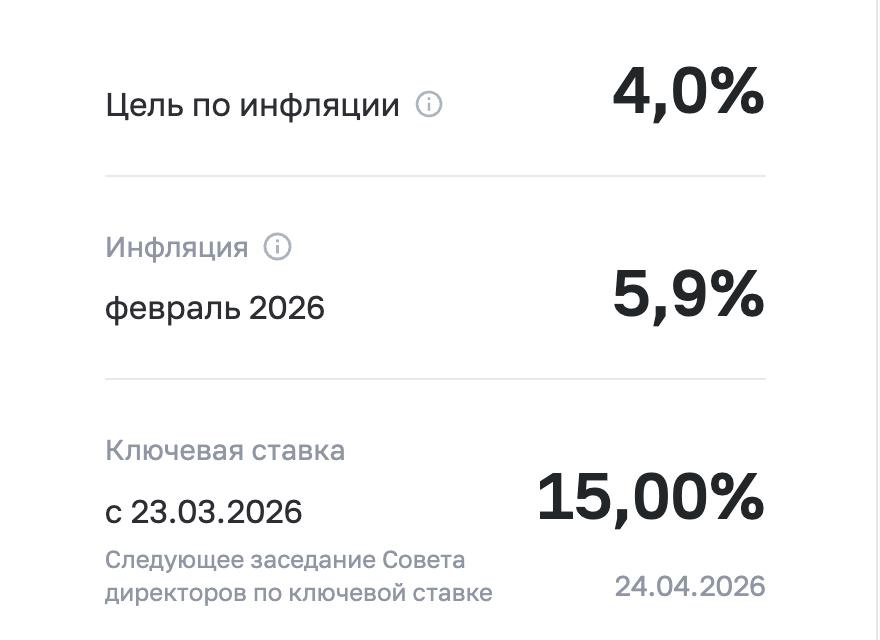 Данные Банка России