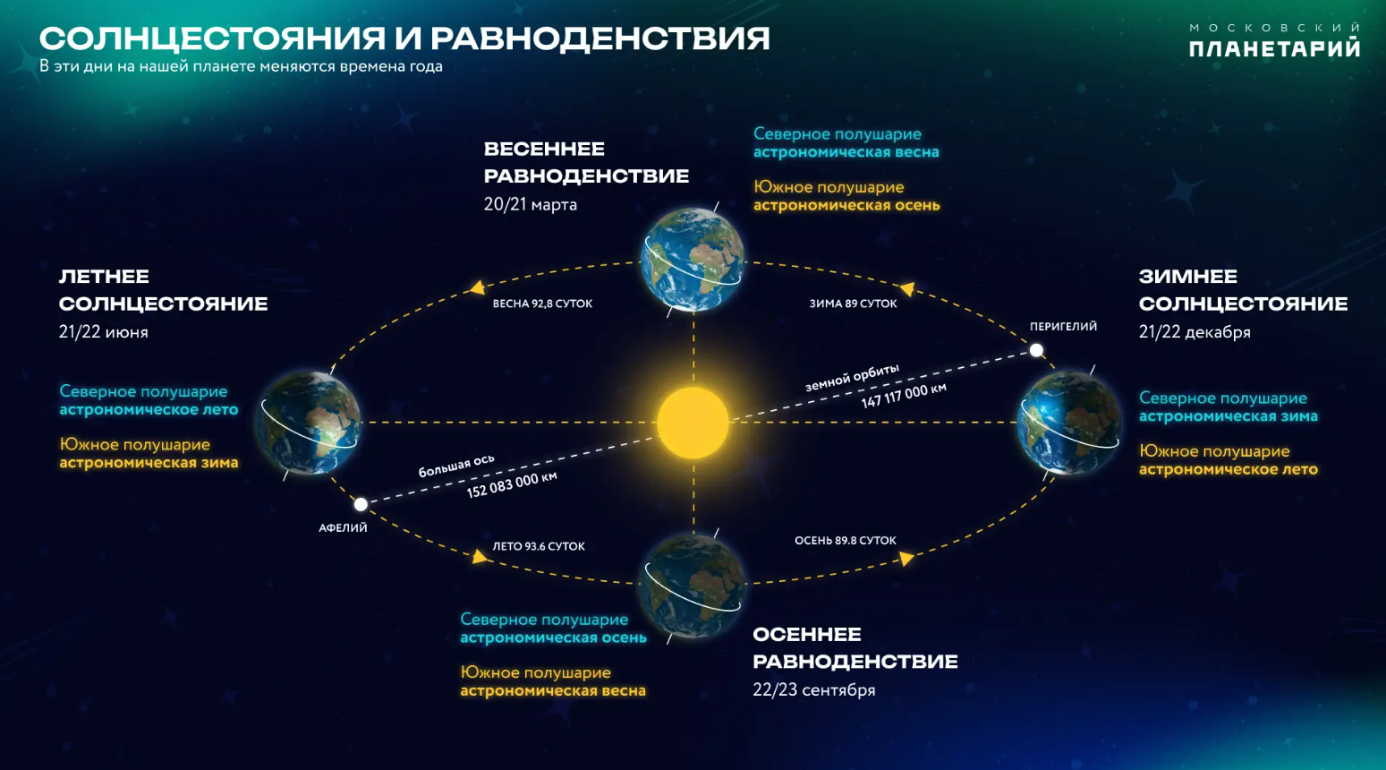 Иллюстрация: Московский планетарий
