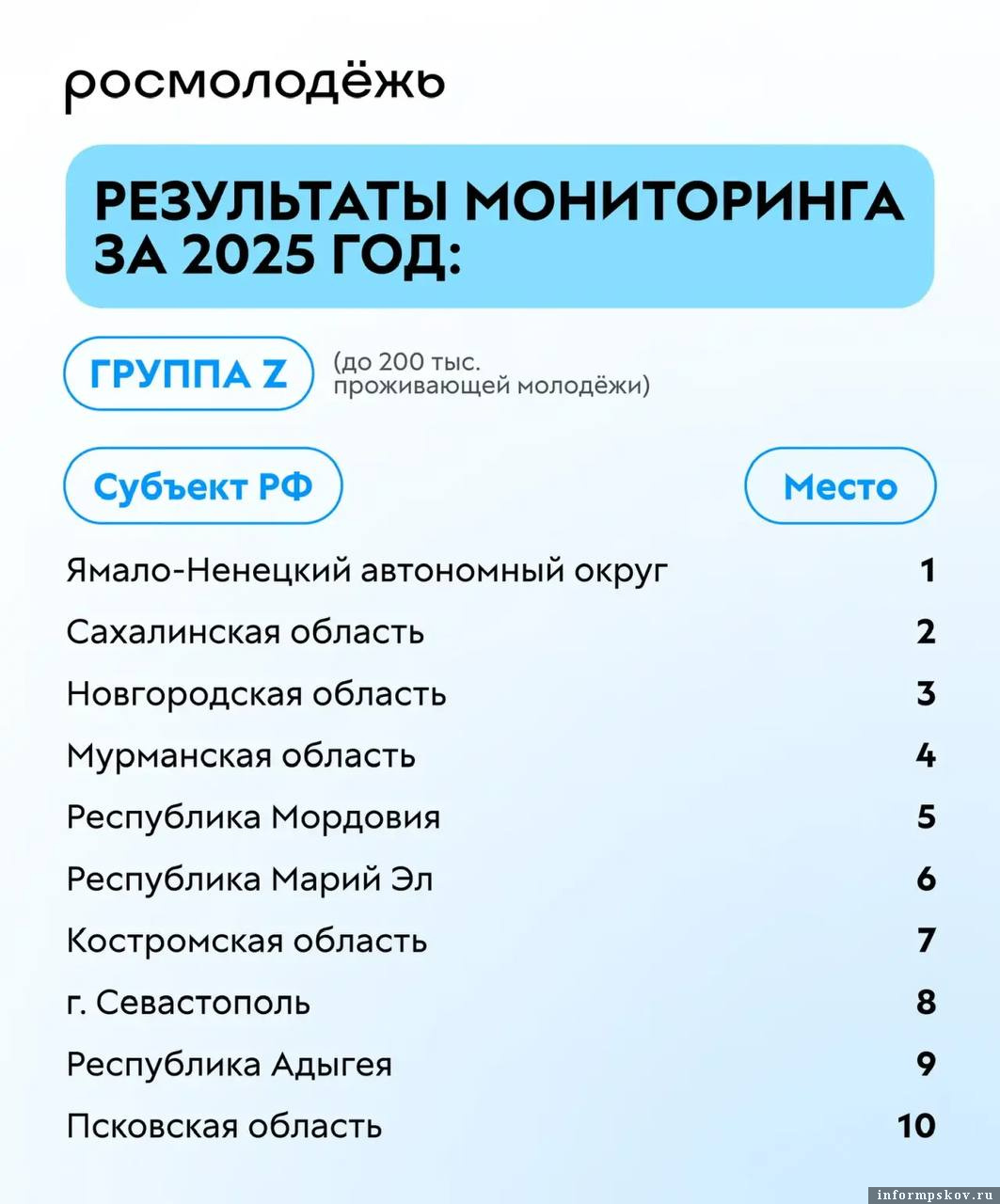 Фото: Telegram-канал руководителя Росмолодёжи Григория Гурова