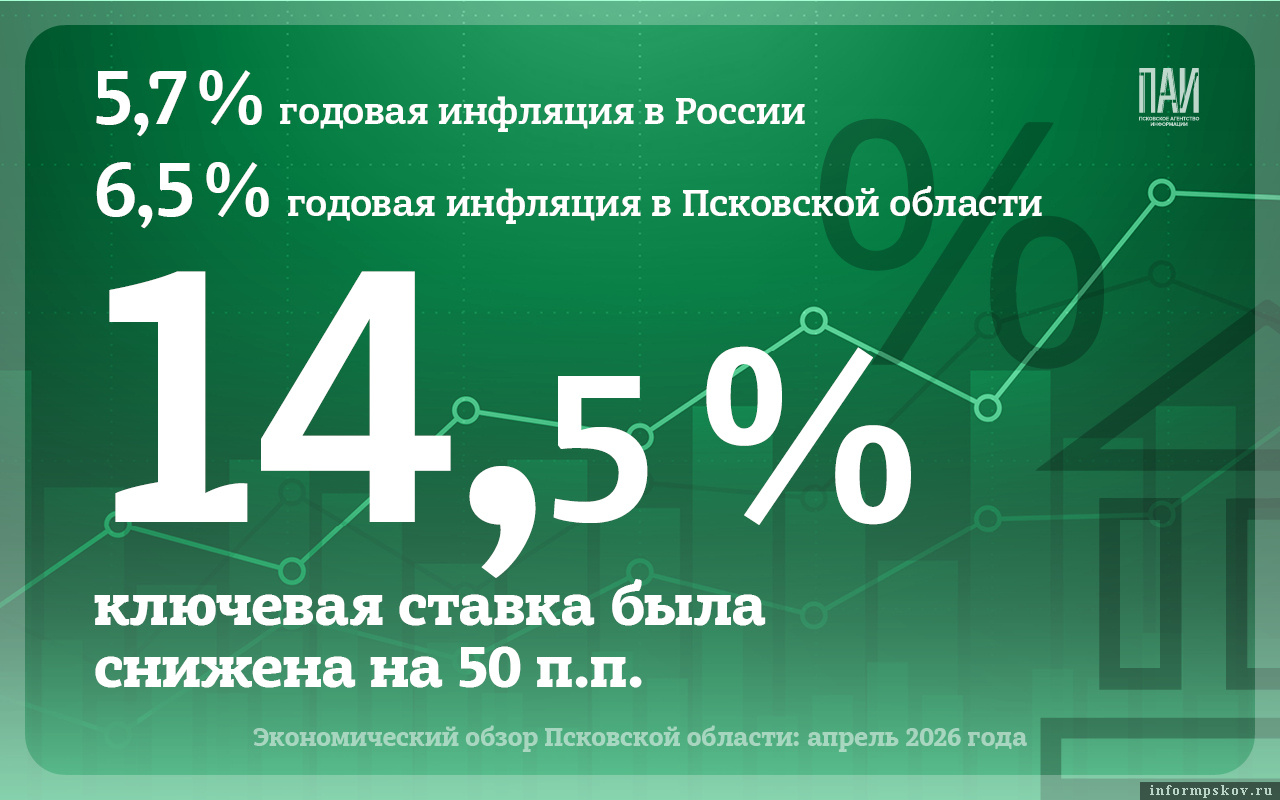 Здесь и далее: инфографика Кирилла Гавриленко / ПАИ