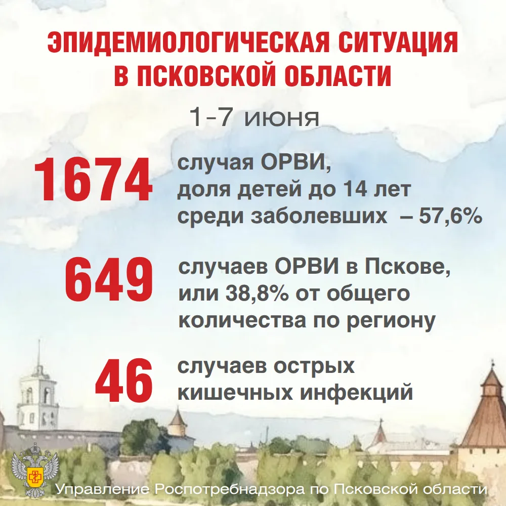 Иллюстрация представлена управлением Роспотребнадзора по Псковской области