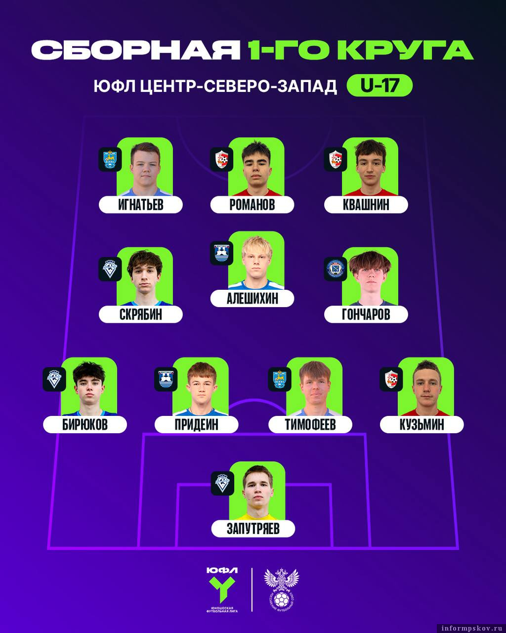 Графика: пресс-служба ЮФЛ