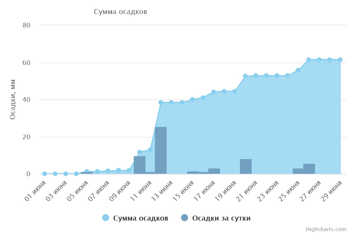 Фото: национальный парк «Себежский» 