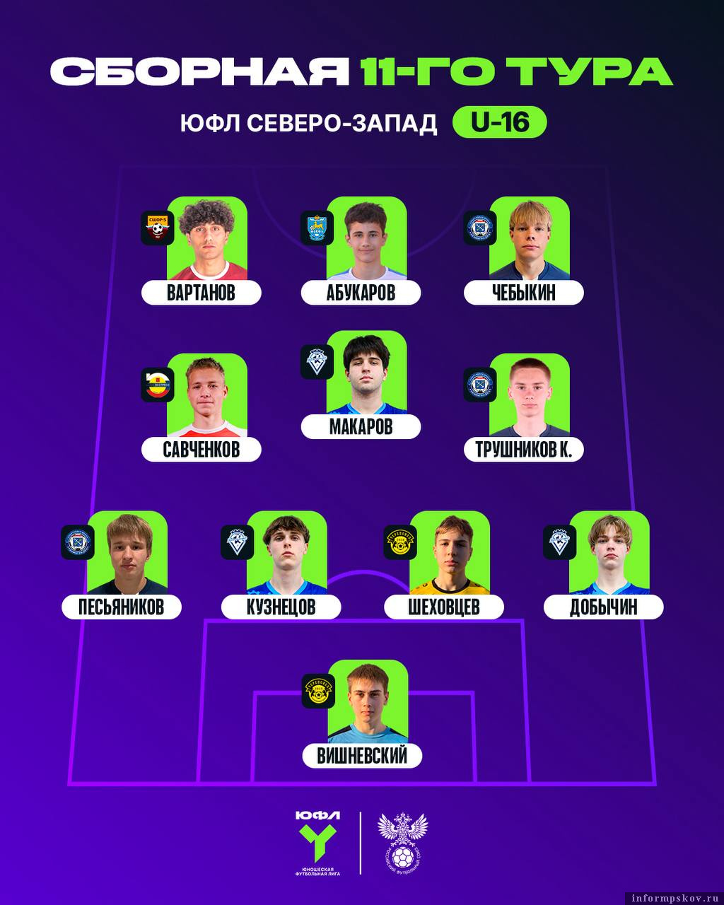 Графика: ЮФЛ
