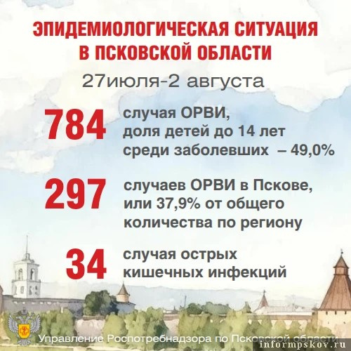 Изображение из канала Управления Роспотребнадзора по Псковской области в MAX