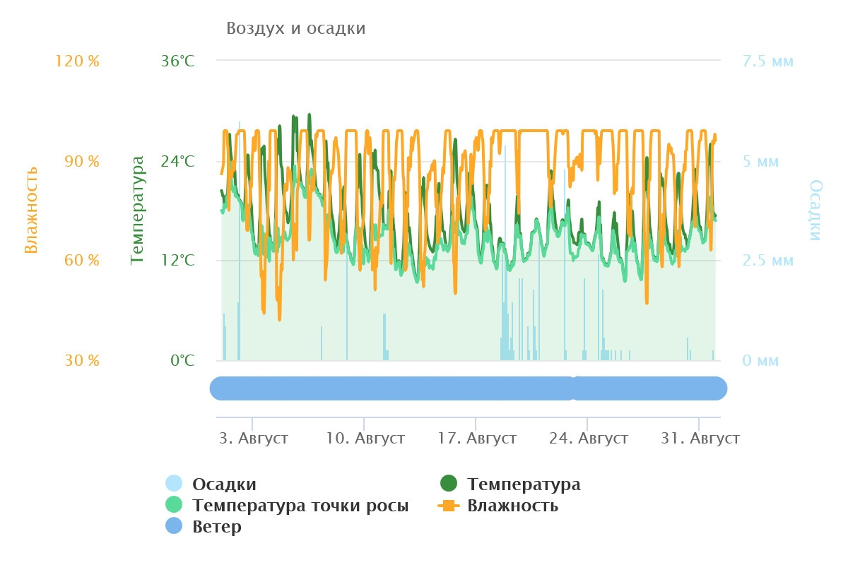 Изображение здесь и далее: группа нацпарка «Себежский» в соцсети «ВКонтакте»