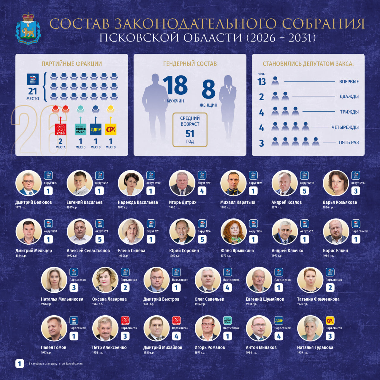 Иллюстрация: ПАИ
