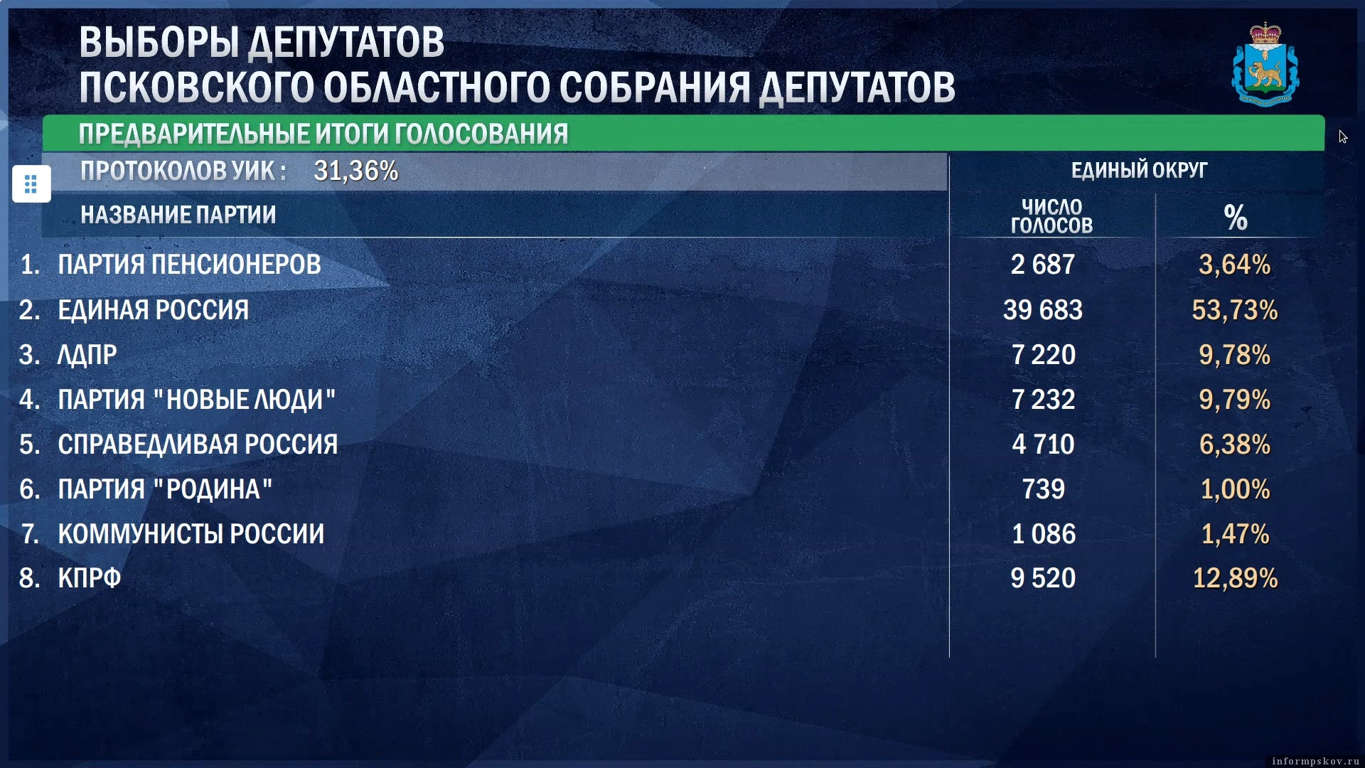 Скриншот сайта ЦИК