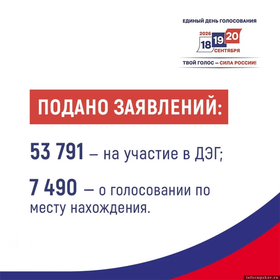 Изображение из канала избирательной комиссии Псковской области в MAX