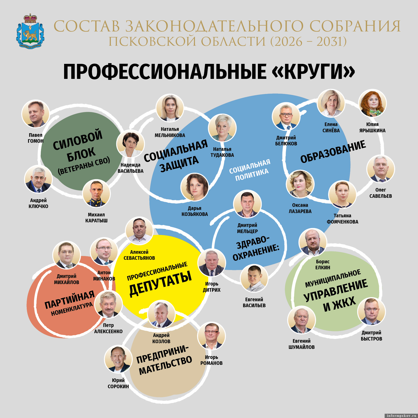 Инфографика Кирилла Гавриленко / ПАИ