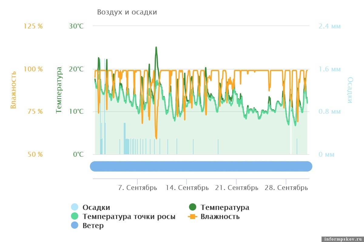 Фото: национальный парк «Себежский»