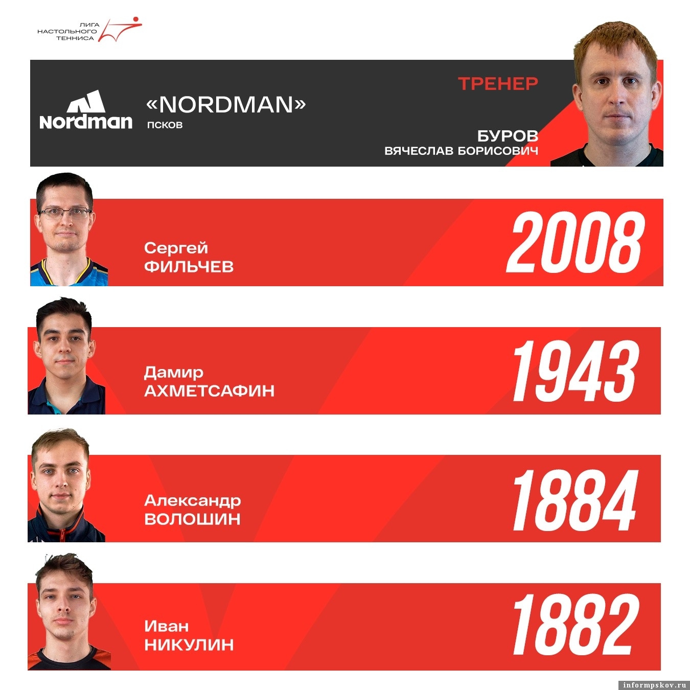 Графика: Профессиональная лига настольного тенниса