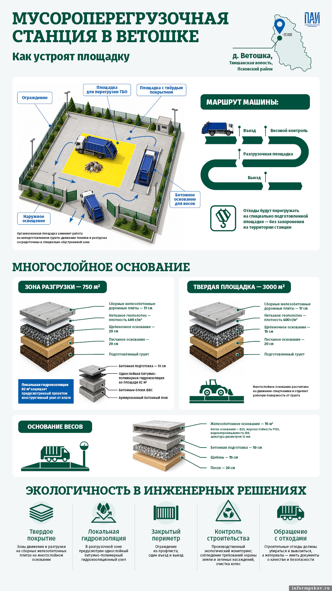 Инфографика: ПАИ