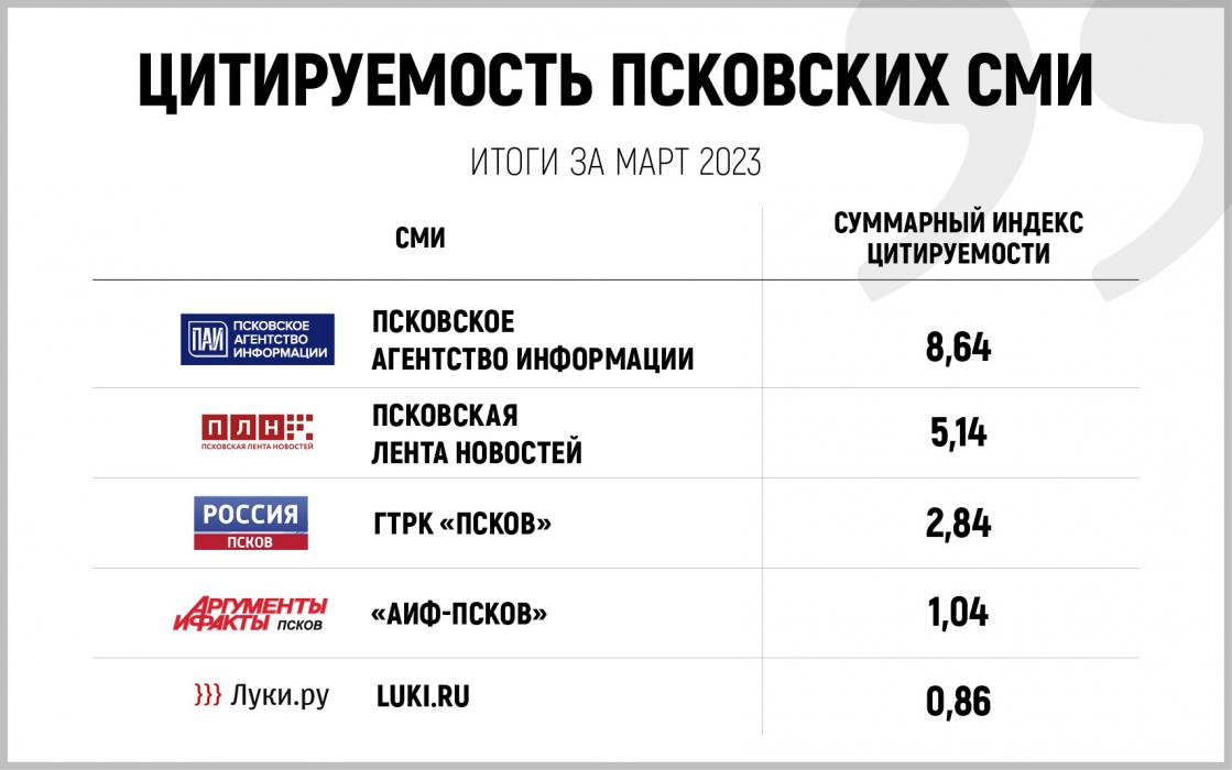 Индекс цитируемости
