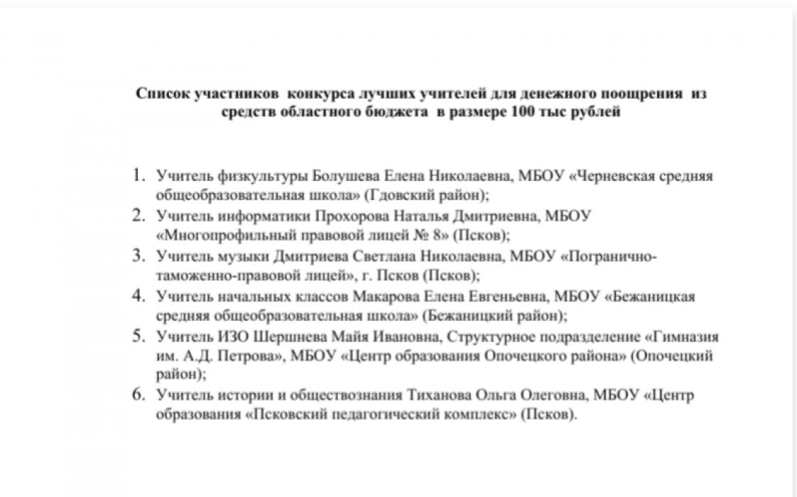Список участников конкурса лучших учителей для денежного поощрения в размере 100 тысяч и 25 тысяч рублей