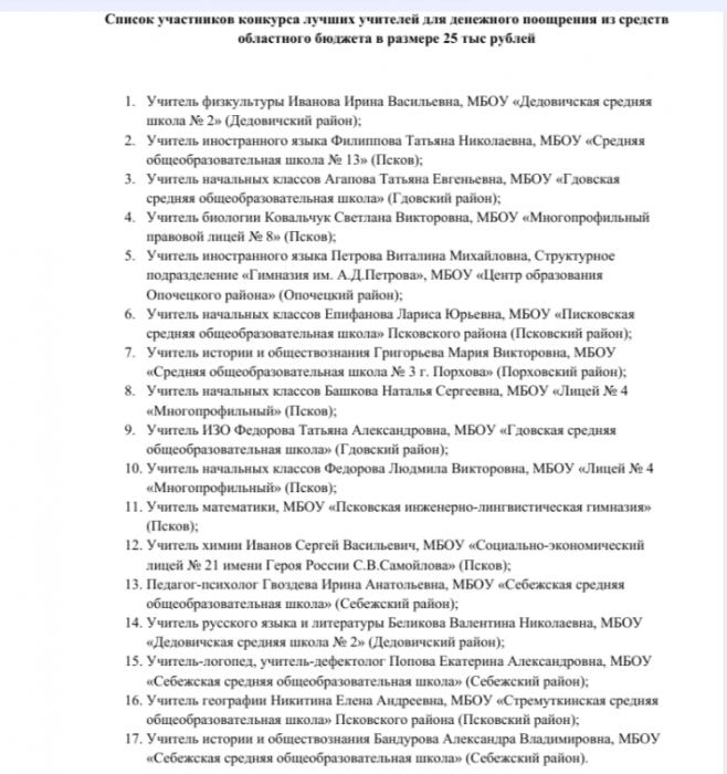 Список участников конкурса лучших учителей для денежного поощрения в размере 100 тысяч и 25 тысяч рублей