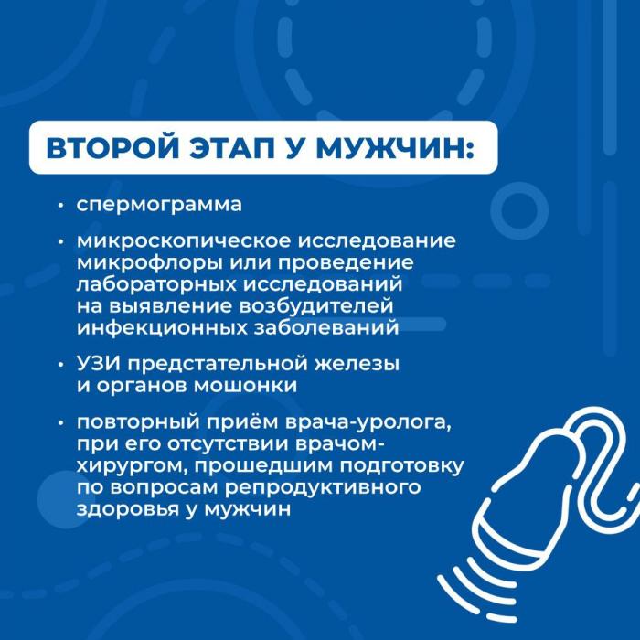 Репродуктивное здоровье