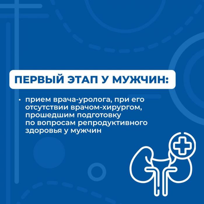 Репродуктивное здоровье