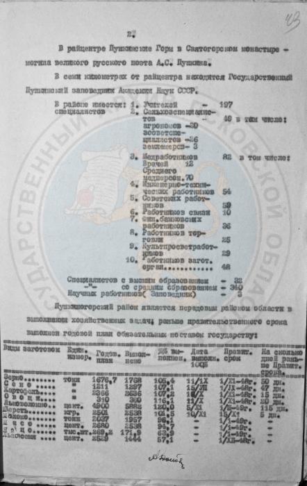 Архивные документы