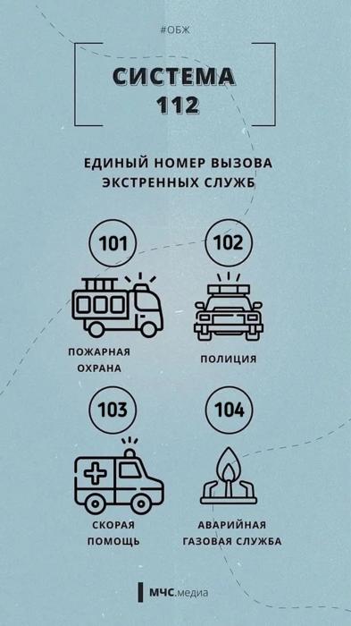 Правила вызова экстренных служб