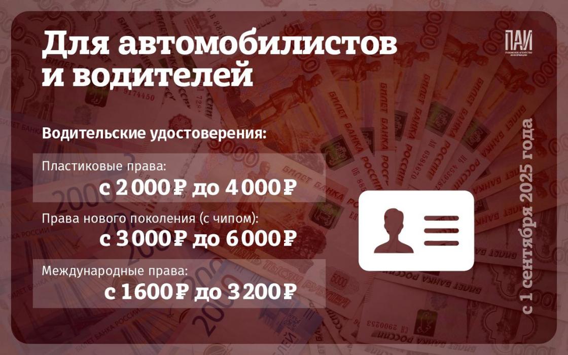 Госпошлины, которые увеличиваются с 1 сентября