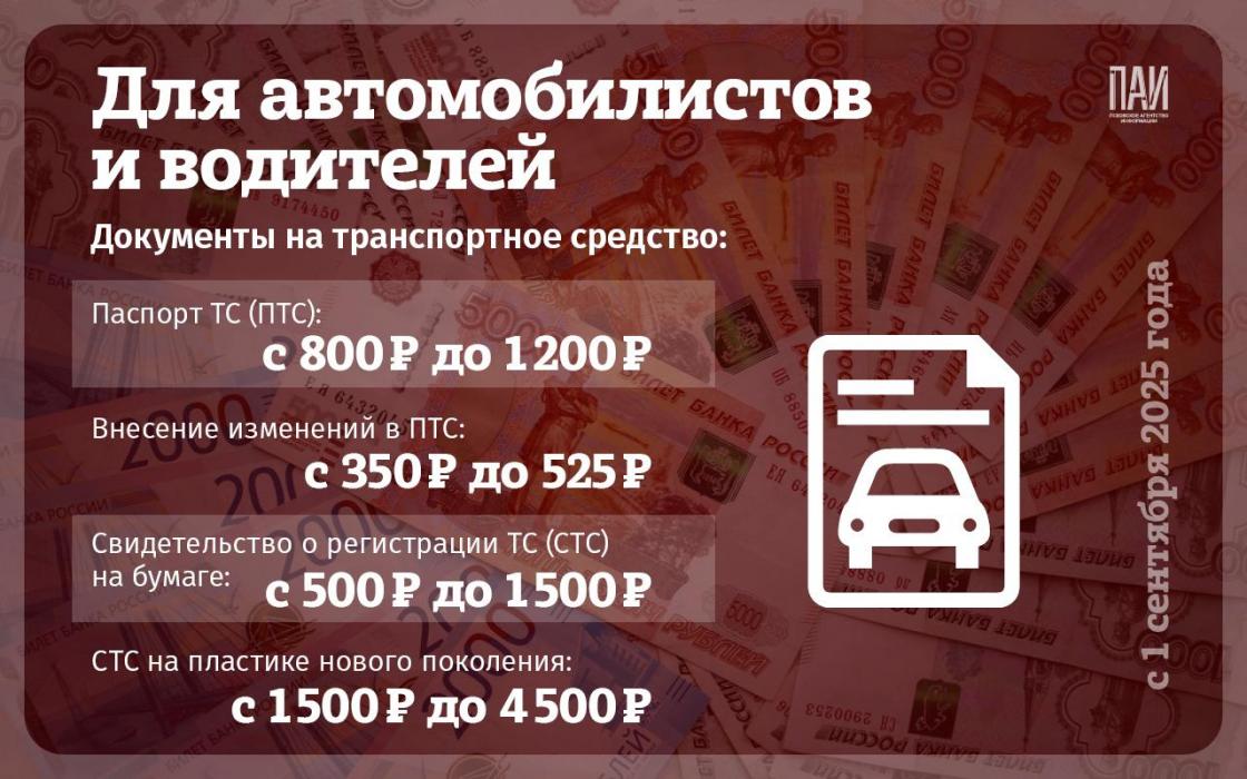 Госпошлины, которые увеличиваются с 1 сентября