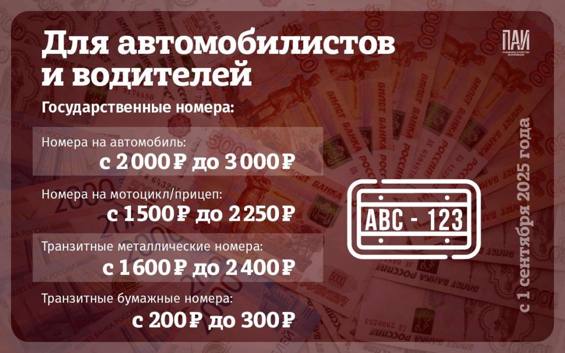 Госпошлины, которые увеличиваются с 1 сентября