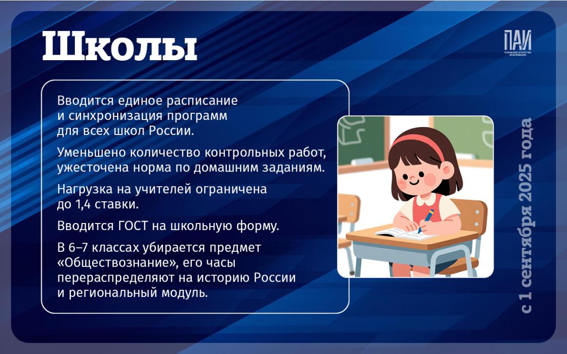 Изменения в российском законодательстве с 1 сентября 2025 года: по основным сферам и отраслям